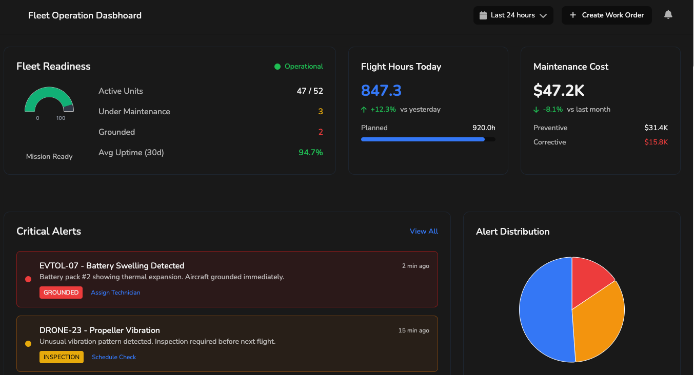 modern aircraft maintenance dashboard interface with fleet status indicators, predictive maintenance alerts, battery health meters, flight readiness status